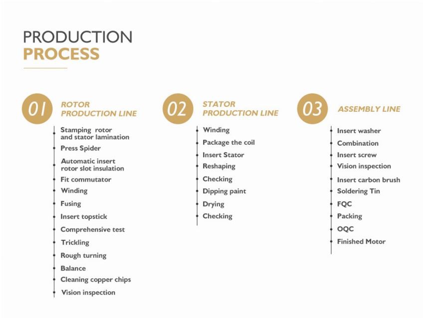 production process production process
